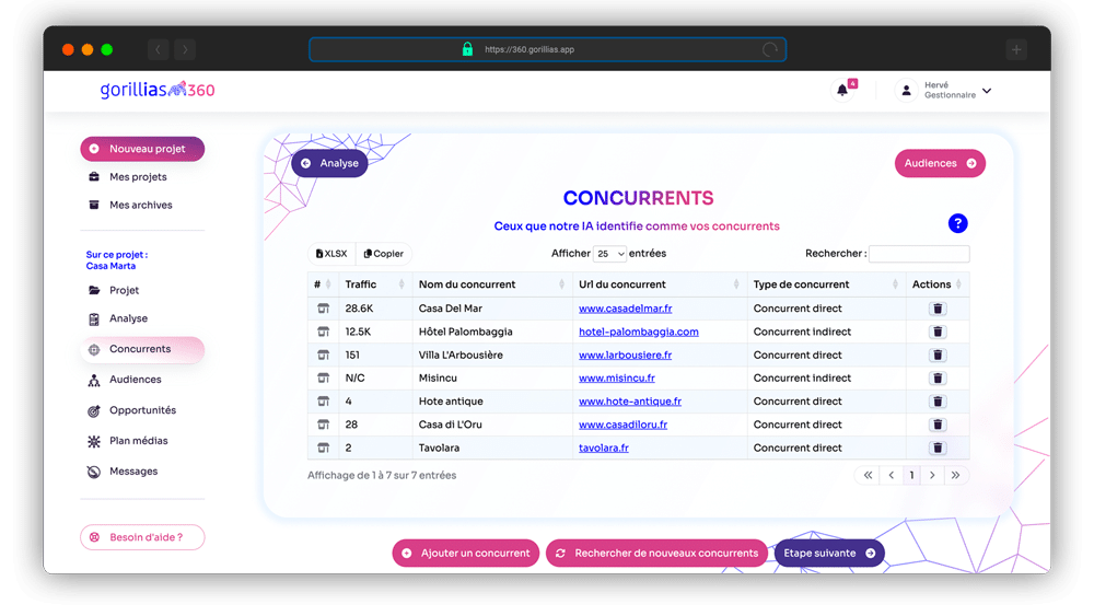 concurrents